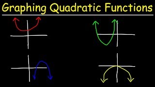 Graphing Quadratic Functions Using Transformations [upl. by Elyssa]