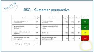 Scoring the Balanced Scorecard [upl. by Keyek]