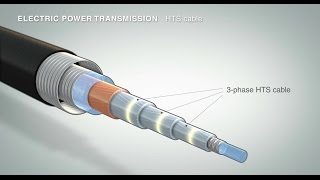 Hightemperature superconductors for efficient current conduction [upl. by Lunseth733]