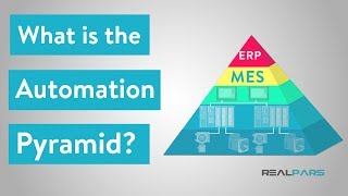 What is the Automation Pyramid [upl. by Lombardo498]