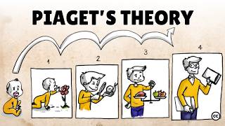 Piagets Theory of Cognitive Development [upl. by Westphal]