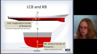 Naval Arch 01  Ship Geometry [upl. by Kenji419]