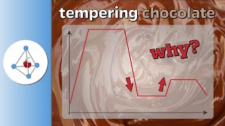 Science of tempering chocolate [upl. by Marciano]