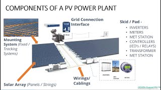 Solar Photovoltaic PV Power Plant [upl. by Doro36]