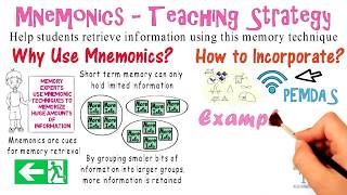 Mnemonics Teaching Strategy 10 [upl. by Maxfield462]