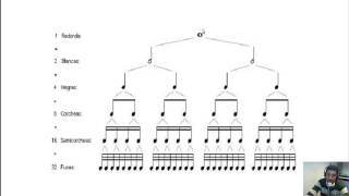 Valor de las notas musicales [upl. by Amyaj]