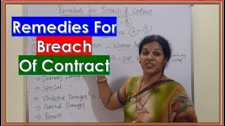 quotRemedies of Breach of Contractquot In Law Subject With DrDevika Bhatnagar [upl. by Atteinotna844]