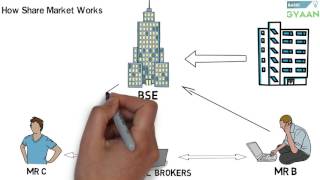 What is Share And Stock Market Hindi [upl. by Lleddaw]