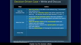 How to Analyze a Business Case Study [upl. by Yacov]