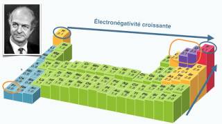 Cohésion des solides ioniques et moléculaires  13 [upl. by Mcspadden]