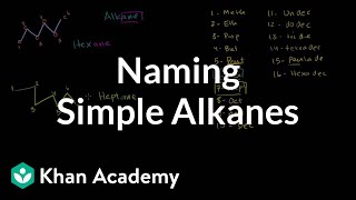 Naming simple alkanes  Organic chemistry  Khan Academy [upl. by Ellemaj]