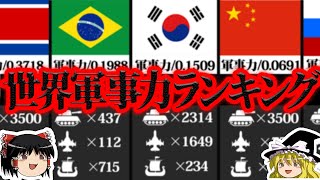 【ゆっくり解説】最強の軍隊はどこ？世界の軍事力ランキングTOP10 [upl. by Ecallaw]