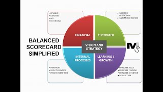 The Balanced Scorecard  Simplest explanation ever [upl. by Dorlisa]