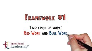 Leadership Framework 1 Managing the Two Kinds of Work [upl. by Ransome]