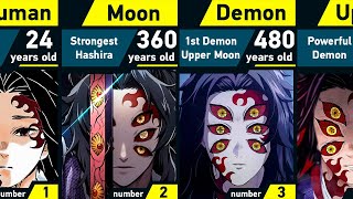 Evolution of Kokushibo  Demon Slayer [upl. by Derina]