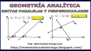 RECTAS PARALELAS Y PERPENDICULARES EN EL PLANO CARTESIANO [upl. by Evette]