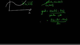 Differentiation from first principles  Calculus [upl. by Mettah619]