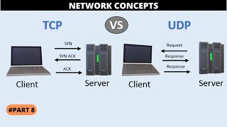 TCP vs UDP Which Protocol Should You Choose for Your Network and Why   தமிழில் [upl. by Gomer]