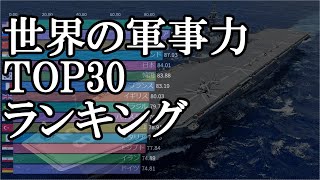 世界の軍事力ランキング TOP30 [upl. by Niala]