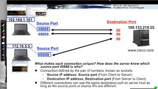 TCP and UDP Sockets [upl. by Darrell396]