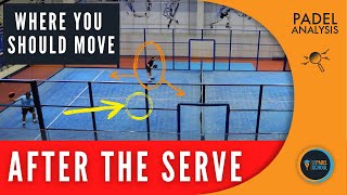 Best Position AFTER The SERVE Padel Tactics [upl. by Clarkson]