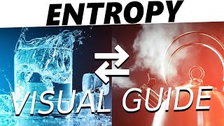 Entropy Visually Explained [upl. by Inkster807]