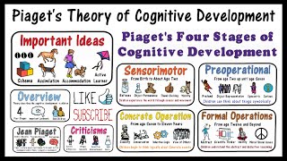 Piaget Theory of Cognitive Development [upl. by Willette457]