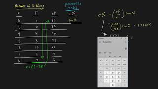 Percentiles and Percentile Ranks [upl. by Alex]