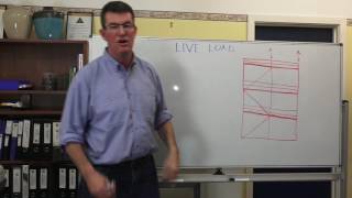 LIVE LOADS Basic Scaffold Training [upl. by Godfree]