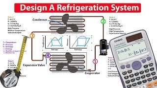 How to DESIGN and ANALYSE a refrigeration system [upl. by Anivlek]