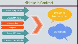 Mistake in Contract Law [upl. by Louanne]