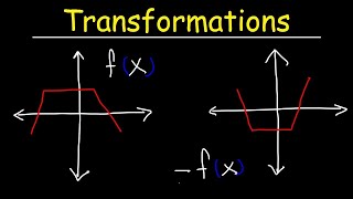 Transformations of Functions  Precalculus [upl. by Reuven]