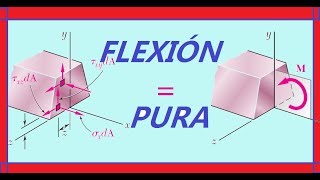 FLEXION PURA DEDUCCION DE LAS ECUACIONES de Flexión [upl. by Buine]