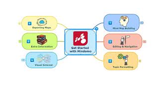 Get Started with Mindomo [upl. by Mamoun]