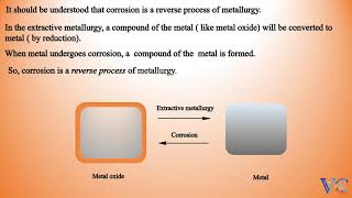 Galvanic corrosion  A simple way to understand  Electrochemical corrosion Chemistry animation [upl. by Volkan]