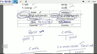 LCCI online Lesson 3 [upl. by Giorgi]