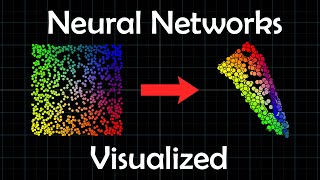 The Neural Network A Visual Introduction [upl. by Ruby84]