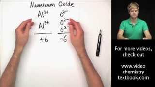 Writing Ionic Formulas Introduction [upl. by Chloris]