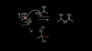 Intro to organic mechanisms [upl. by Lorette221]