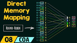 Direct Memory Mapping [upl. by Ohare]