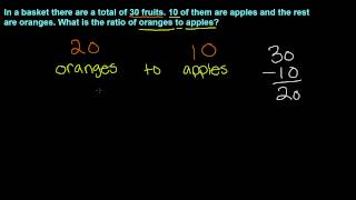 Simplifying Ratios  7th Grade Math [upl. by Jarrow]