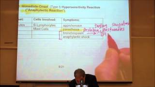 ADVERSE DRUG REACTIONS by Professor Fink [upl. by Aicenev]