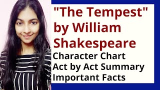 The Tempest by William Shakespeare Summary and Explanation [upl. by Droc223]