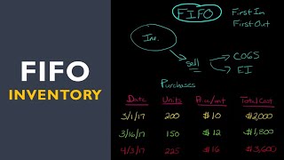 FIFO Inventory Method [upl. by Bronder]