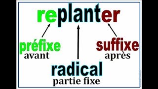 Cours de français Les préfixes et les suffixes [upl. by Akirahs]