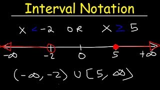 Interval Notation [upl. by Winzler578]