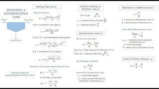 Sedimentation Tank Design Calculations  Sedimentation Chemical Engineering [upl. by Oinotnanauj]