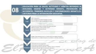 Como Hacer una INTRODUCCION en las OPOSICIONES MAESTROS EDUCACION INFANTIL [upl. by Rosella891]