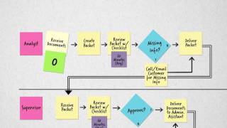 Process Mapping [upl. by Ambler]