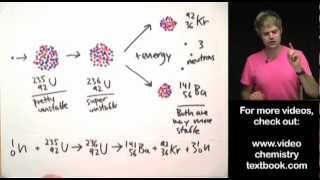 Nuclear Fission [upl. by Noryt]